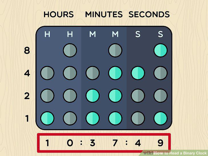 Step 5