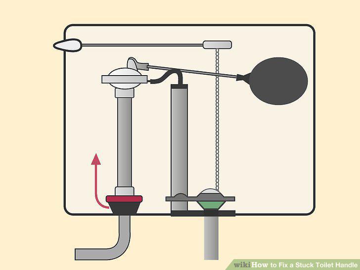 Step 5