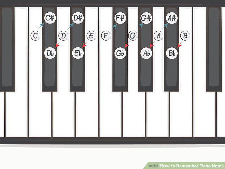 Step 10