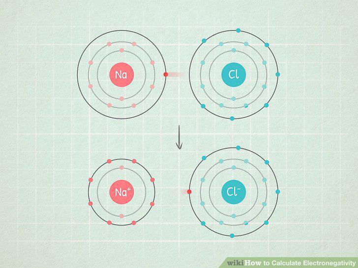 Step 2