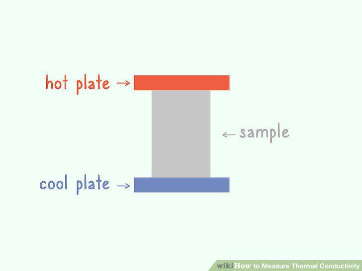 Step 2