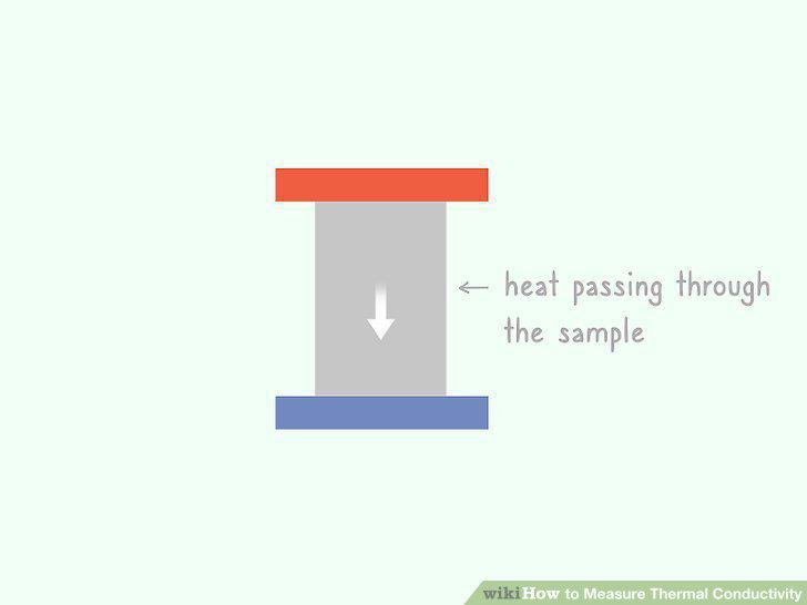 Step 3