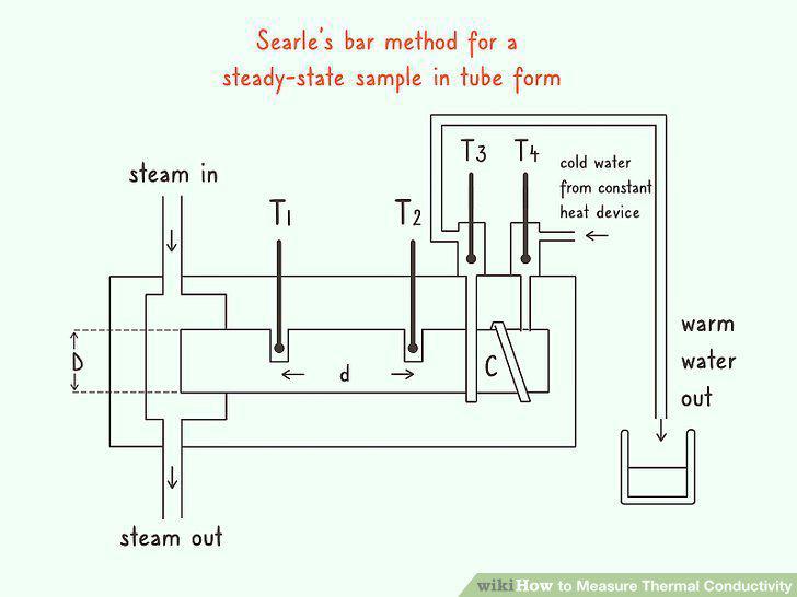 Step 4