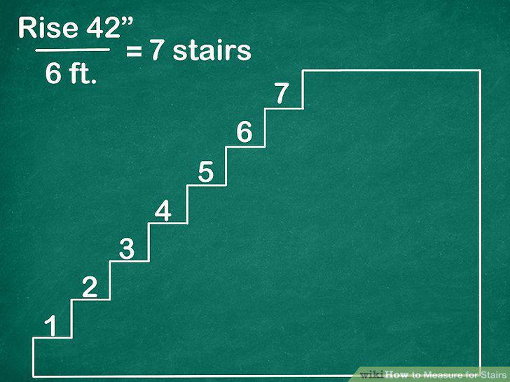 Step 3
